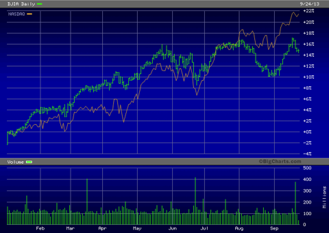 Stocks Still a Bargain Stocks Still a Bargain