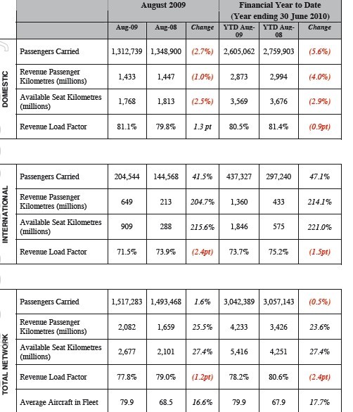 Stocks v A Risk Scoreboard