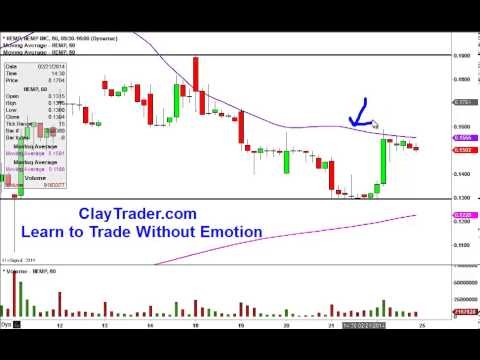 Stockwinners Chart Reading Basics – profitable trading investment trading