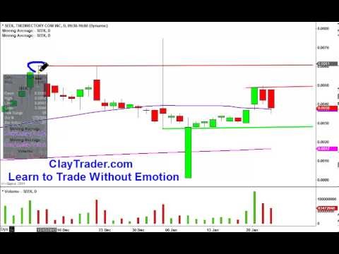 Stockwinners Chart Reading Basics – profitable trading investment trading