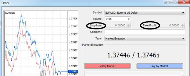 Options and StopLoss Orders
