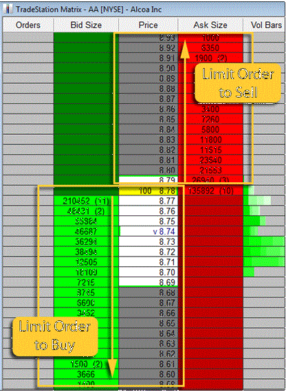 Stop Loss Order Vs Limit Order