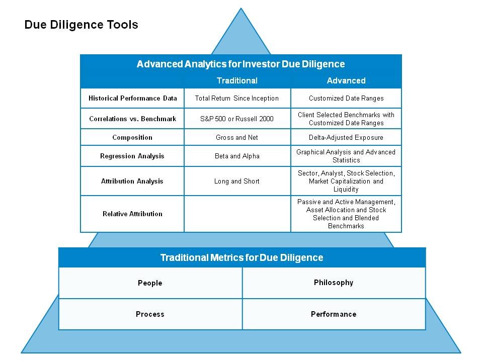 Hedge Fund Operational Due Diligence What Managers Need to Know Hedge Fund Operational Due Diligence What Managers Need to Know