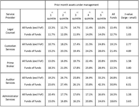 Strategy Specific Hedge Fund Operational Due Diligence