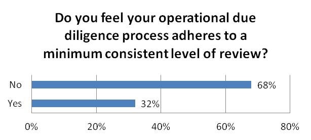 Strategy Specific Hedge Fund Operational Due Diligence