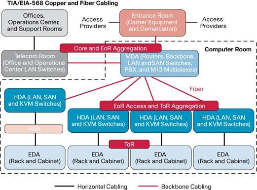 Structured Products white paper