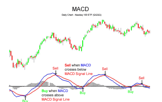 Successful Options Trading