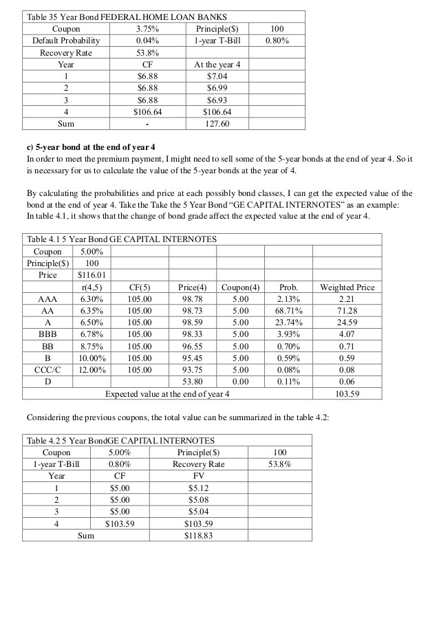 Summary AssetLiability Management Tables