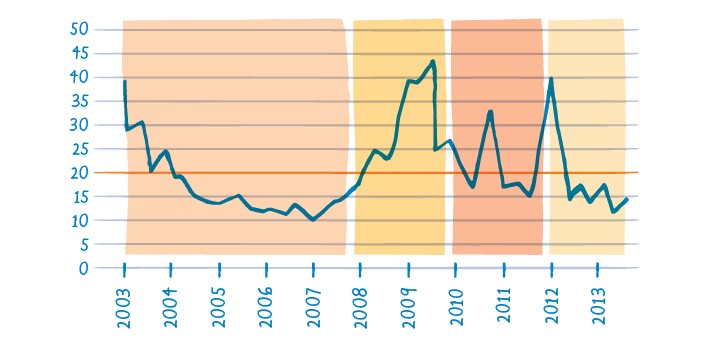 SunTrust Diversify Your Portfolio with Real Estate Investment Trusts