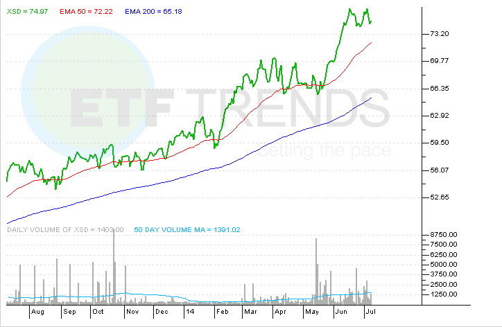 SunTrust On The Expected Evolution Of The Ad Tech Ecosystem SPDR Technology Select Sector Fund