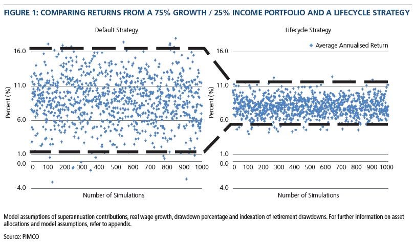 Portfolio Performance Evaluation in Investment Portfolio Management Portfolio Performance Evaluation in Investment Portfolio Management