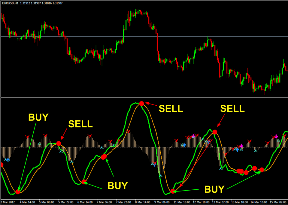 Stock Trading Top Ten Rules to Trading Success