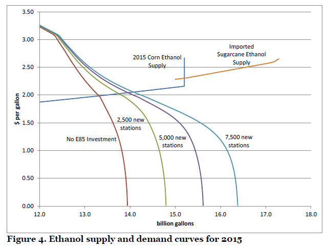 Supply and Demand How Stock Prices Are Set