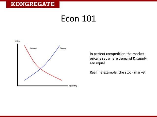 Supply and Demand How Stock Prices Are Set