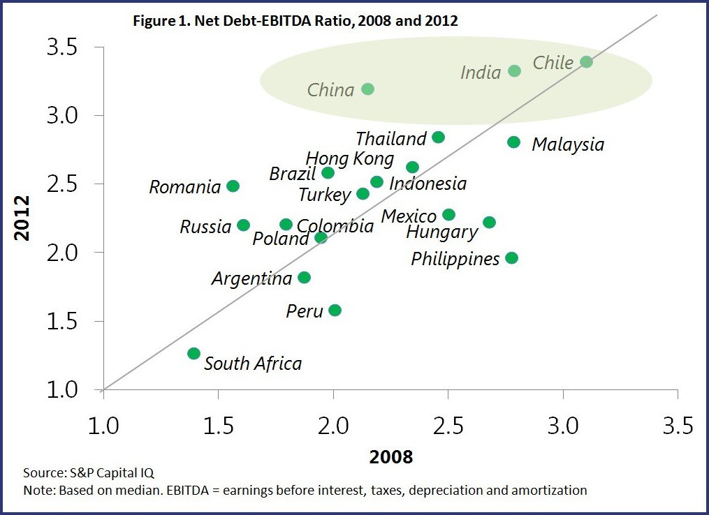 IMF Time is Running Out to Stem Global Financial Risks