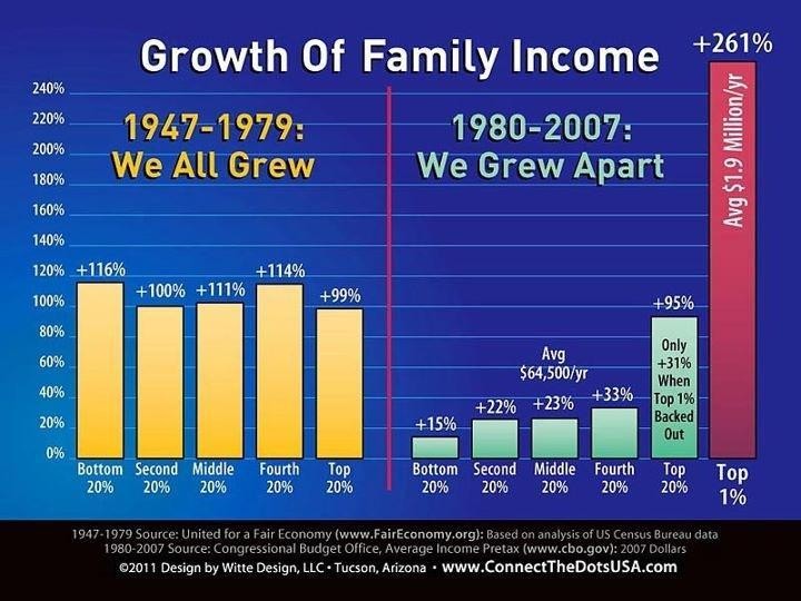 Supply Side Economics