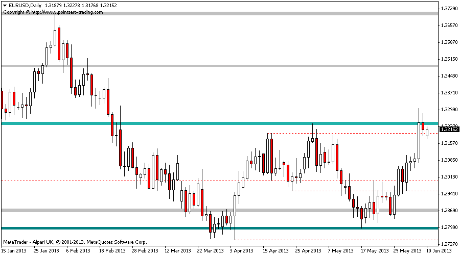 Support and Resistance_2