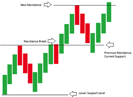 Support and Resistance_3 Support and Resistance_3
