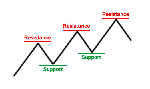 Support and Resistance_3 Support and Resistance_3