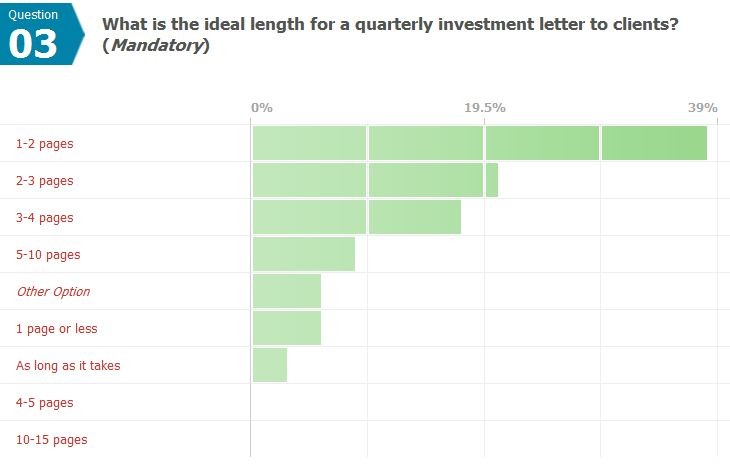 Susan Weiner s Blog on Investment WritingIdeal quarterly investment letters Meaningful specific Susan Weiner s Blog on Investment WritingIdeal quarterly investment letters Meaningful specific