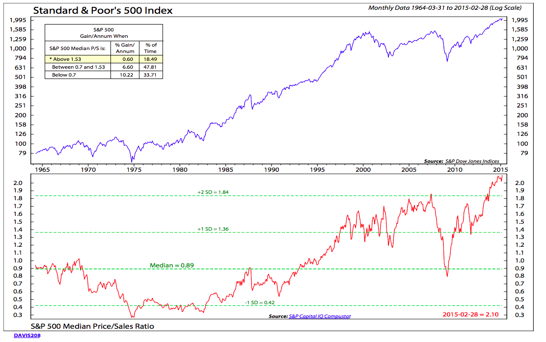 VIX and More Subscriber Newsletter Blog