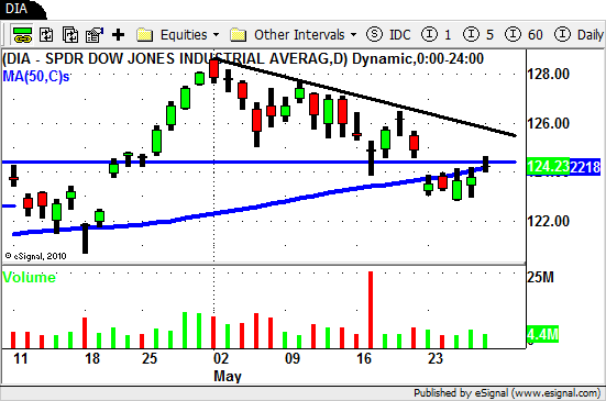 Swing Trading Blog Swing Trading Blog