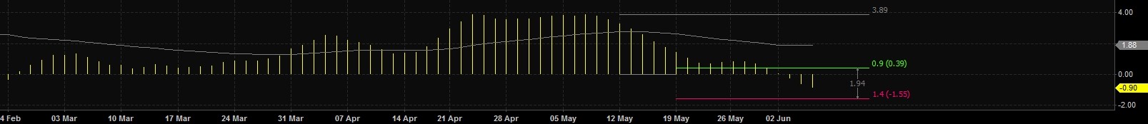 Swing Trading Can I Swing Trade For A Living