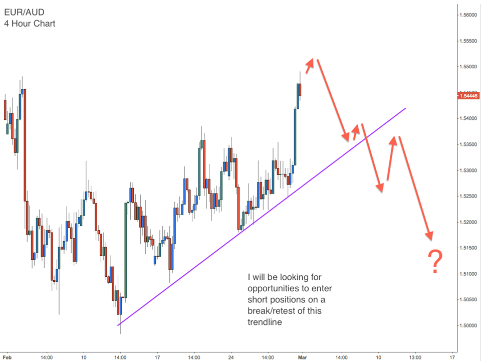 Swing Trading Indicators For Those Too Impatient For Buy And Hold