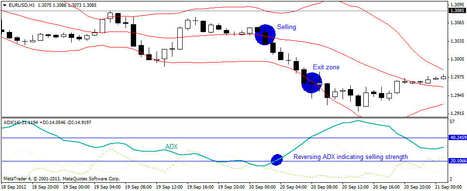 Swing trading with the help of Bollinger band and ADX (Tue May 7 2013)