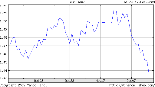 Jury Still Out On CarryTrade Currency