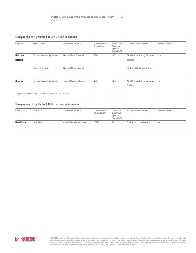 BlackRock protects iShares ETFs from stock lending Citywire Money