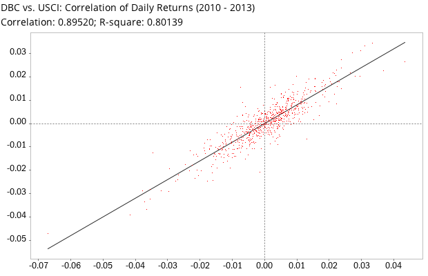 ETFs V Funds A Surprising Analysis