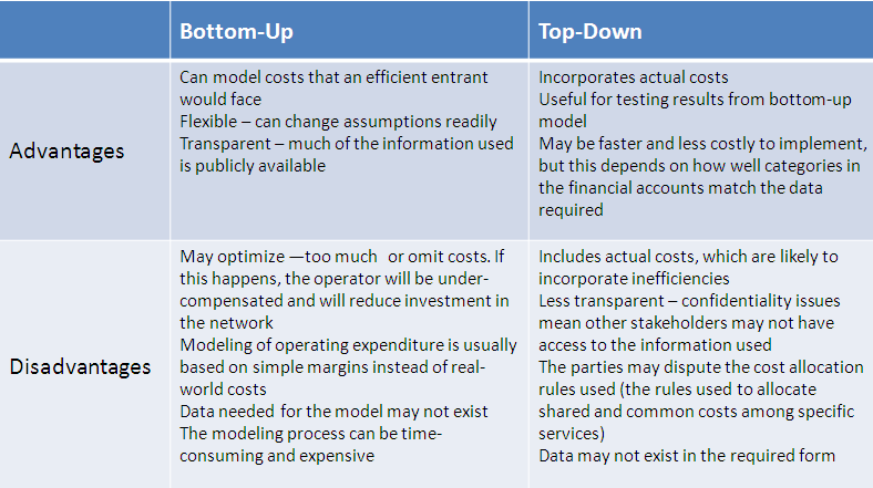 What s the difference between top down and bottom up investing