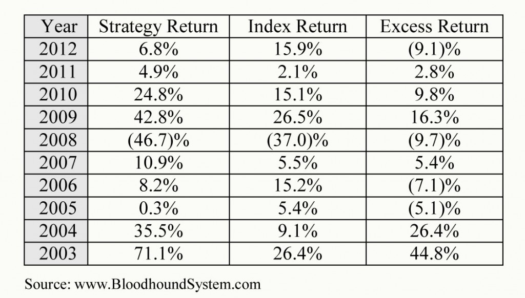 Taking a Closer Look at the Dow Jones Industrial Average