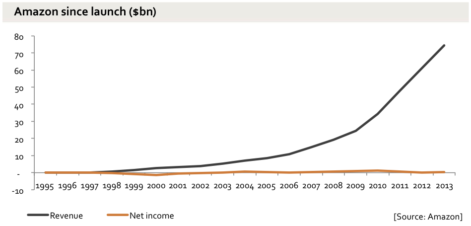 S Common Sense Time to Take Profits