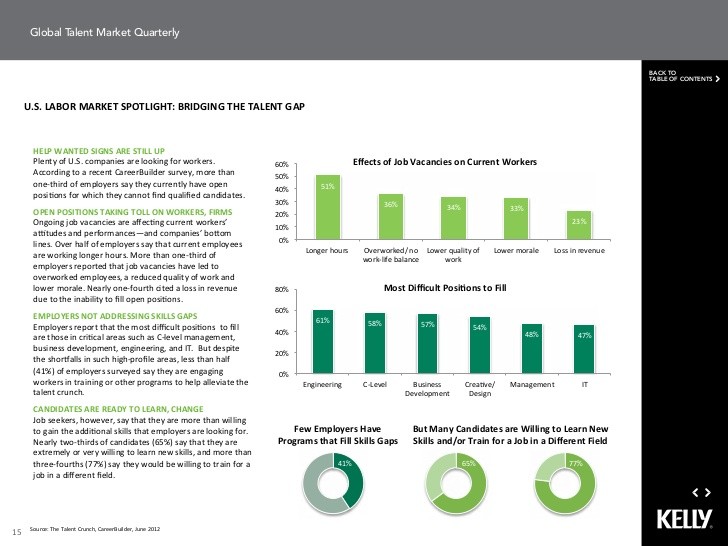 Talent Acquisition Crisis Bridging the Talent Gap