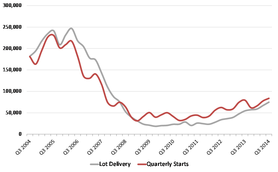 Tampa Fl Housing Market Trends March 2011