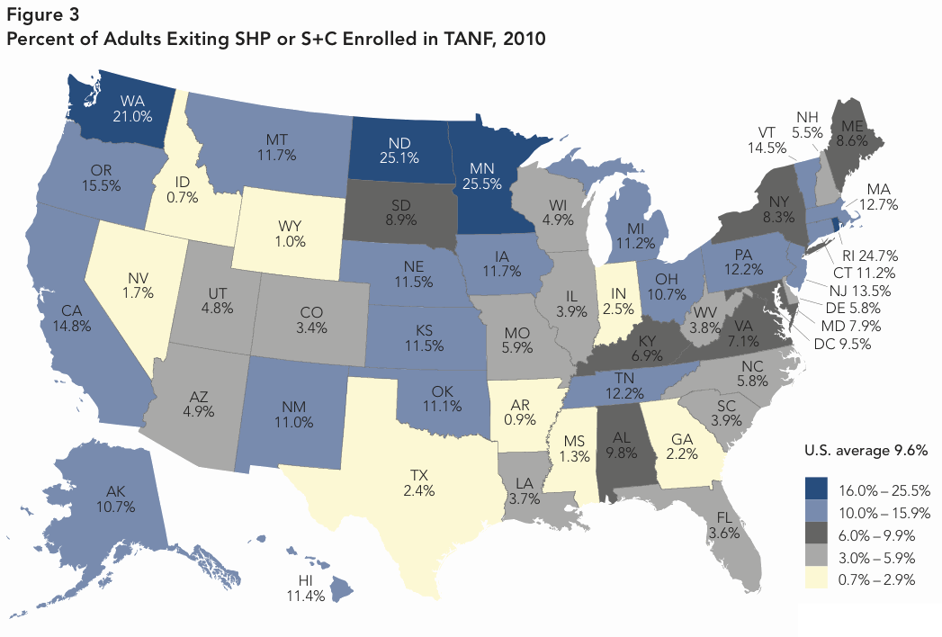 TANF and Support Services TANF and Support Services