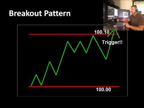 Tape Reading (Time and Sales Window) Tape Reading (Time and Sales Window)