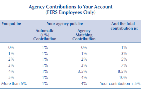 How New 401k Contribution Limits Could Help You Supercharge Your Retirement Savings