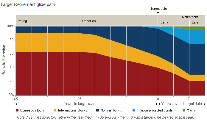 Do ‘Customized’ TargetDate Funds Hit the Target