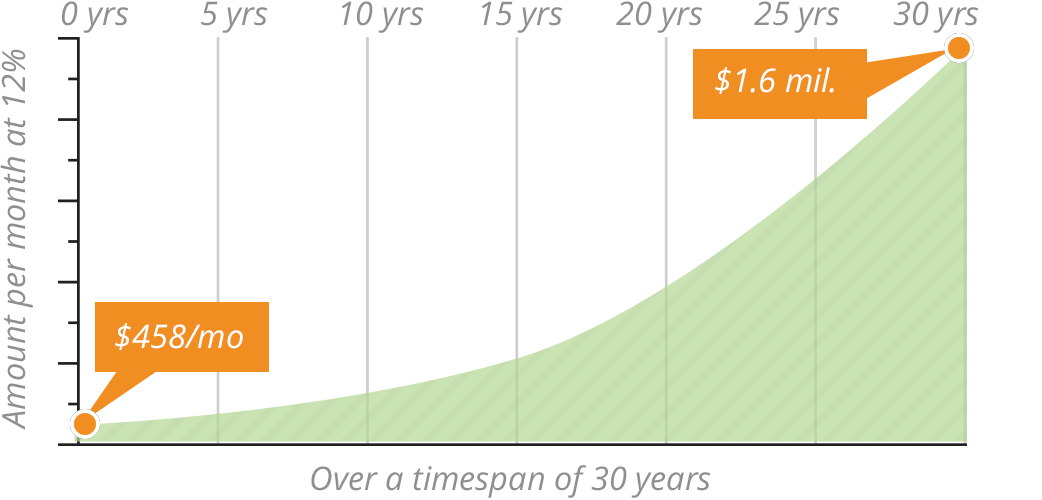 Target Date Retirement Funds_1