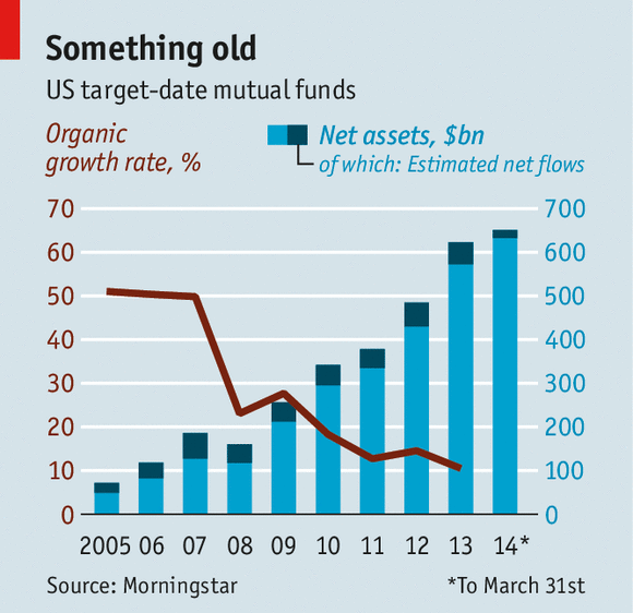 What are target date pension funds What are target date pension funds