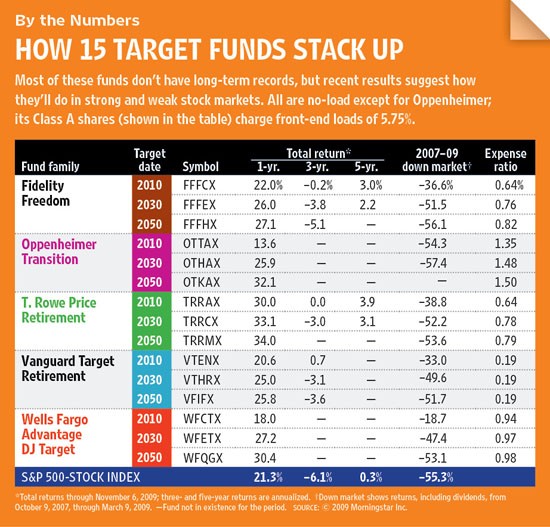 Does Your 401(k) Plan Offer a Target Date Fund Get Ready for Even More Participant Disclosures