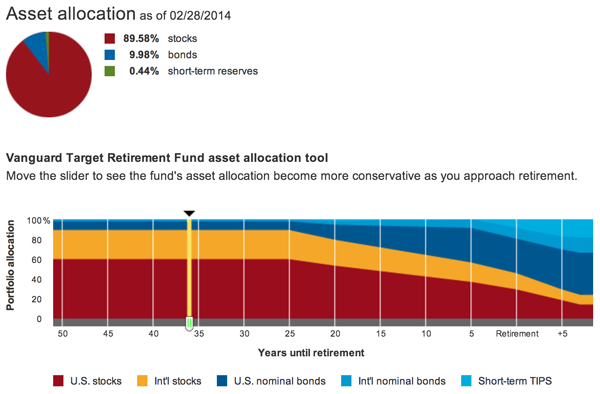 Target Date Retirement Funds