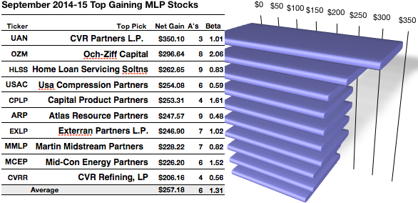 Tax Implications for Foreign MLP Investors Martin Midstream Partners L P (NASDAQ MMLP)