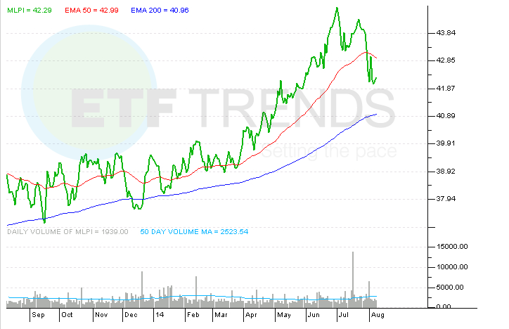 Which MLP Index is Best YMLP AMLP EPD KMP KMR Investing Daily