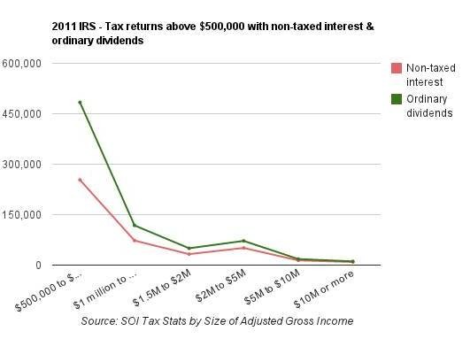 Taxation of Interest and Dividend Income in France