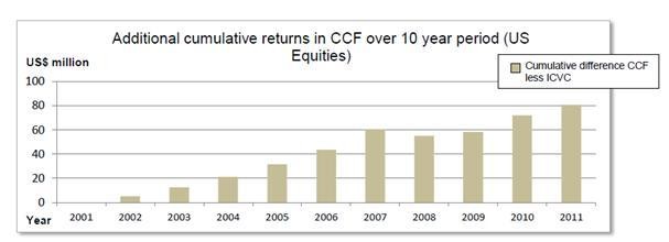 Taxation of private equity and hedge funds Wikipedia the free encyclopedia