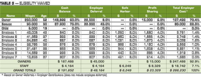 Taxation of Retirement Plan Benefits